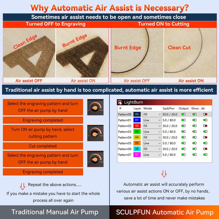 SCULPFUN S30 Pro 10W laser safety guidance